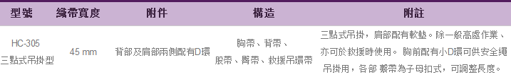 三點式吊掛型安全帶HC-305